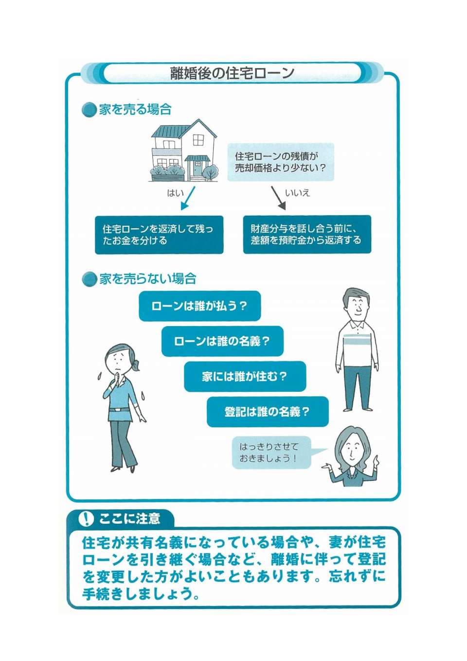 もしものときの住宅ローンはどうなる? アールプランナー不動産